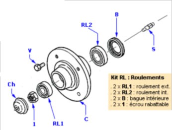 Kit roullement pour essieu RSA 500kg
