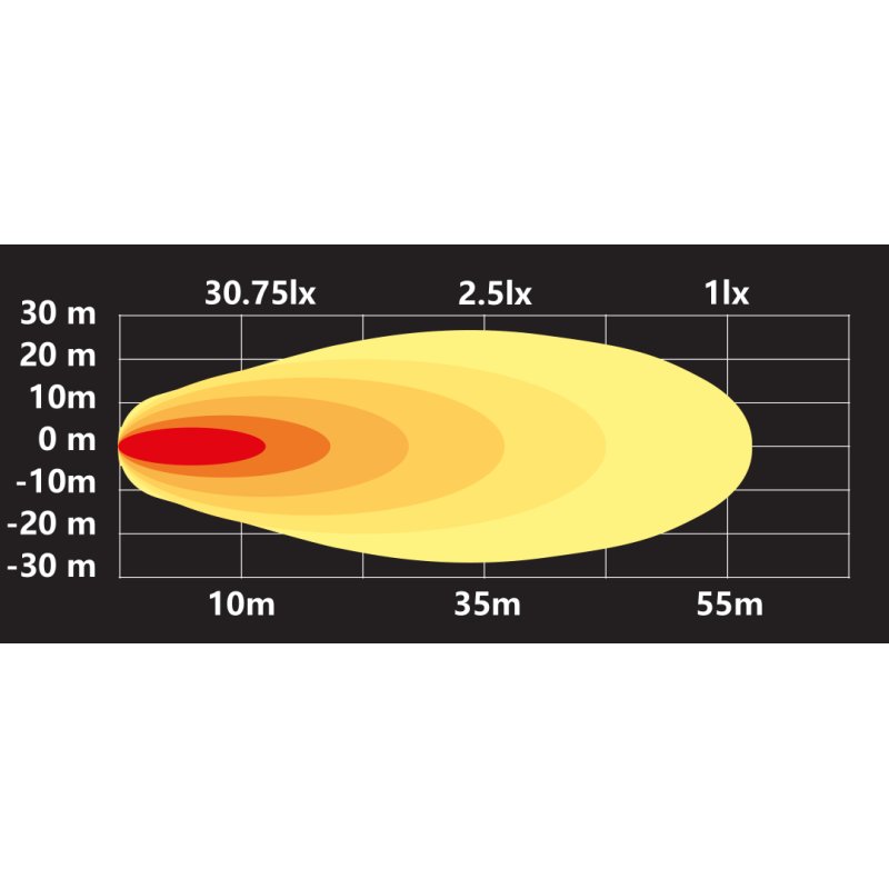 LED werklamp 9-32V 24 W