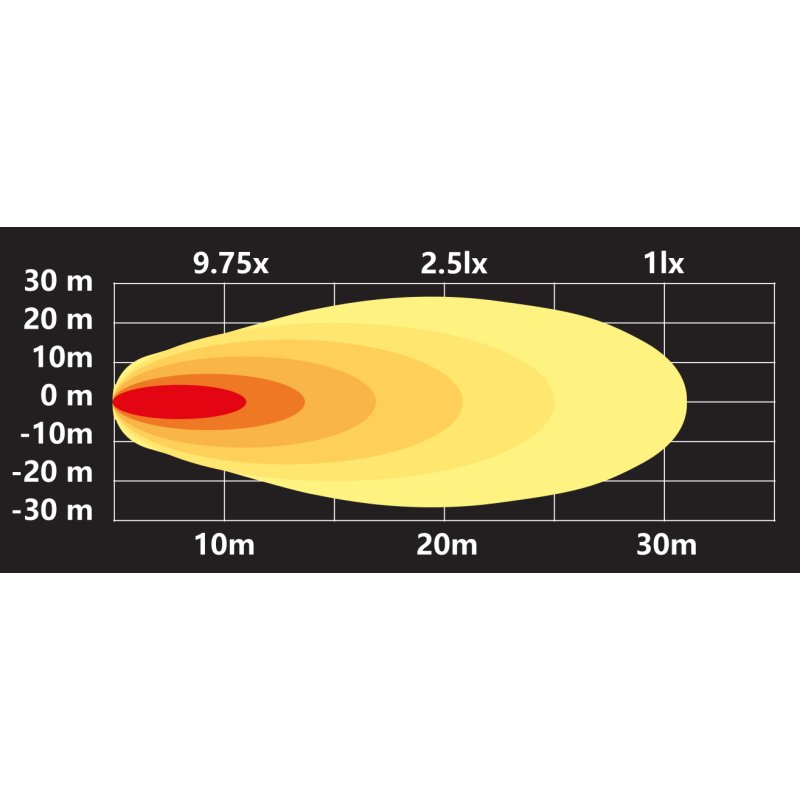 Lampe de travail à LED 10-30V 25W câble 470mm 2652lm