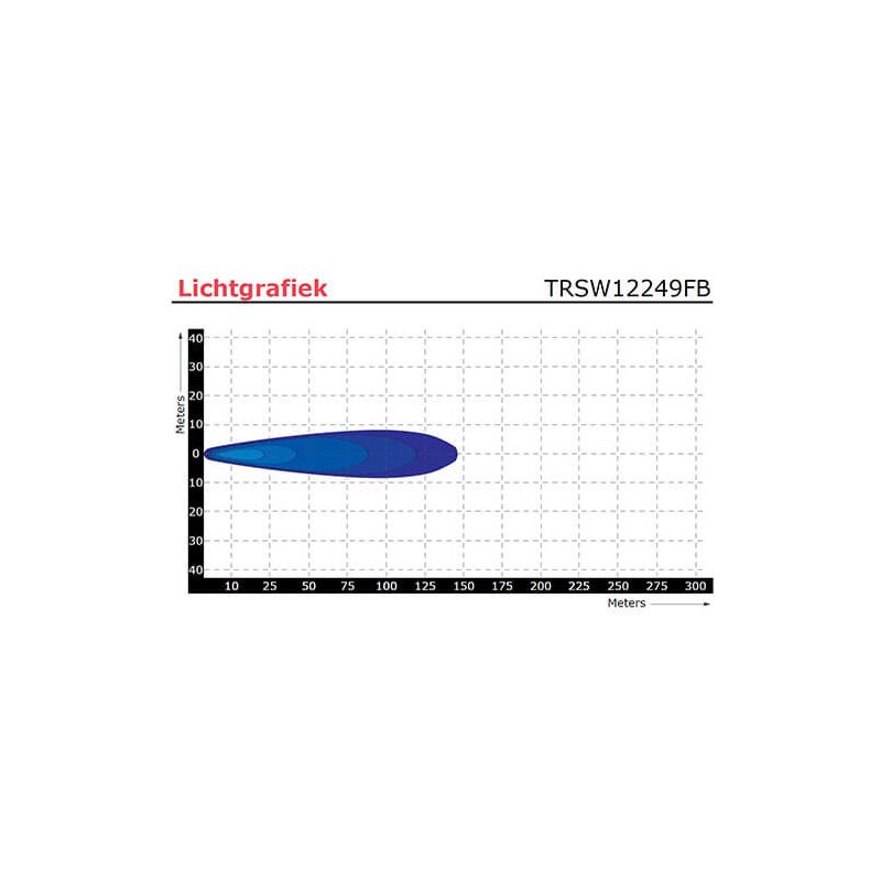 LED werklamp 40cm kabel 12-24V