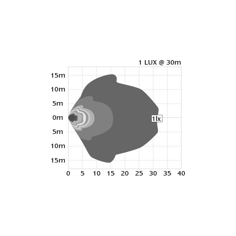 lampe de travail LED 12/24 V câble 400 mm 12 Watts blanc