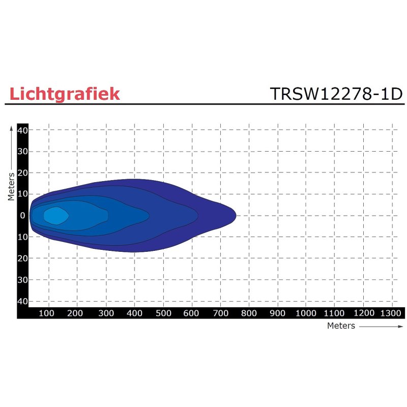 lampe de travail 9/36V 400mm câble avec connecteur Deutsch 40 Watt blanc