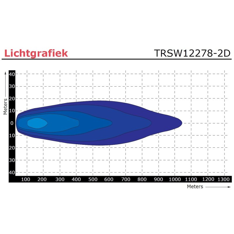 lampe de travail 9/36V 400mm câble avec connecteur Deutsch 80 Watt blanc