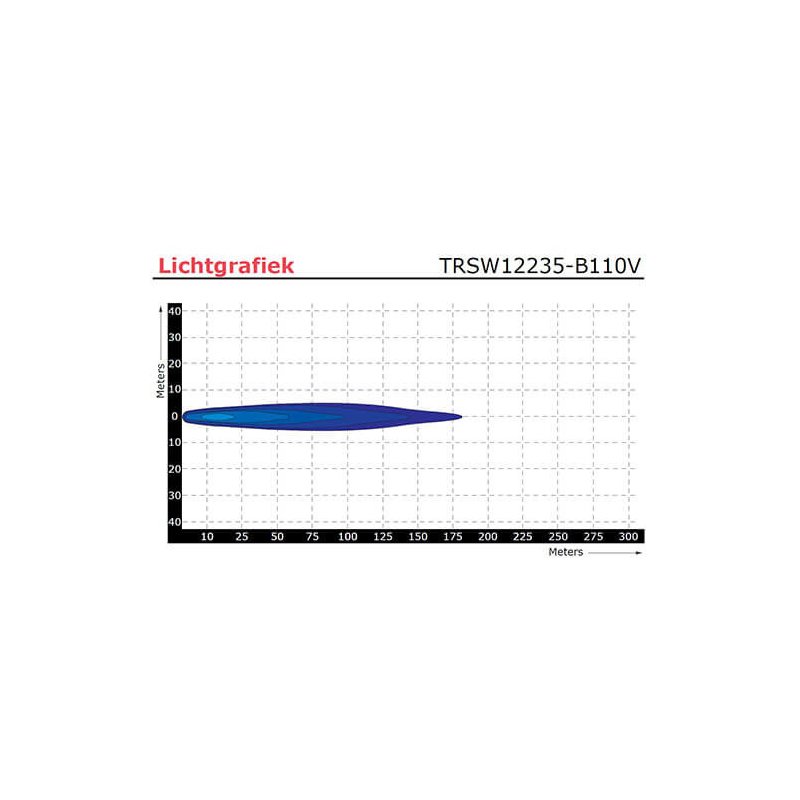werklamp 9/110V kabel 400mm 6 Watt blauw