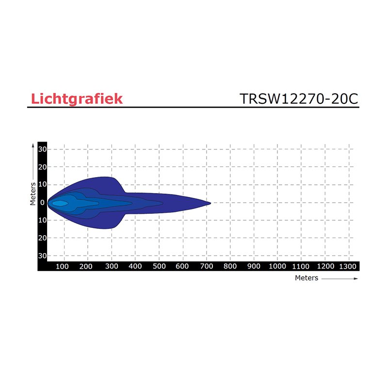 LED bar | 100 watts | 9960 lumens | 9-30V | 40cm. cable | Deutsch-connector