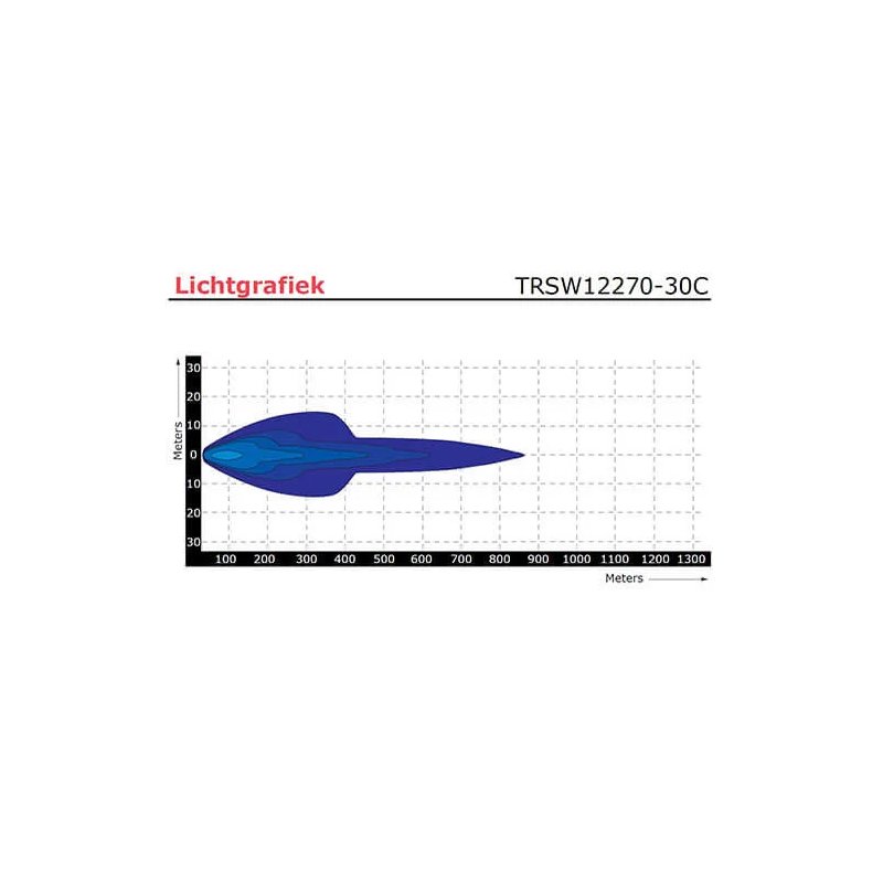 Barre LED 150 watt | 14940 lumen | 9-30V | 40cm. cable | Deutsch connector