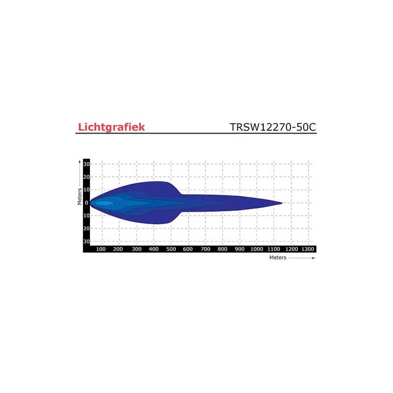LED bar | 250 watt | 24900 lumen | 9-30V | 40cm. kabel | Deutsch-Stecker