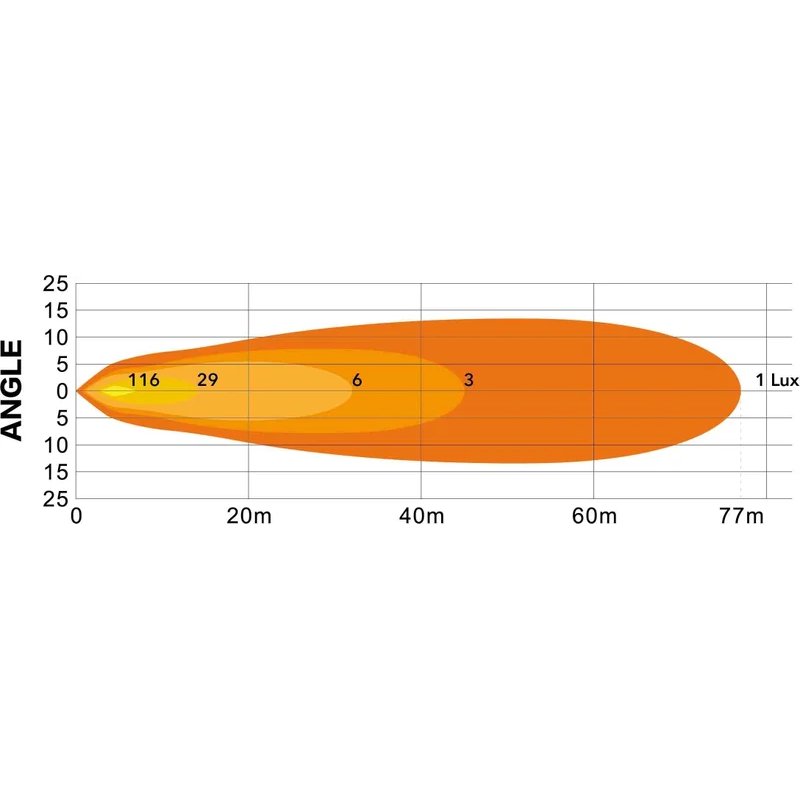 Feu de travail LED Quad avec feu de position 9-36v / 5220lm / 45W