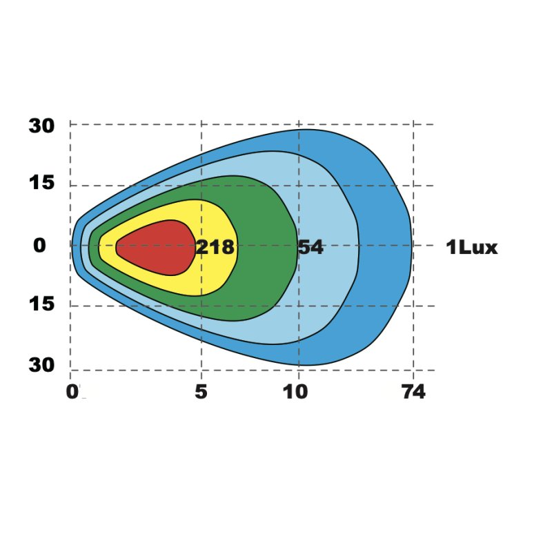 LED werklamp rond | 3800 lumen | 40Watt | ingebouwde deutsch connector | 9-36V