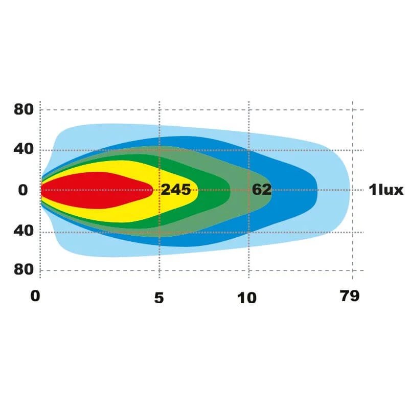 Feu de travail LED | 6200 lumens | 60 watts | IP69K | connecteur intégré Deutsch