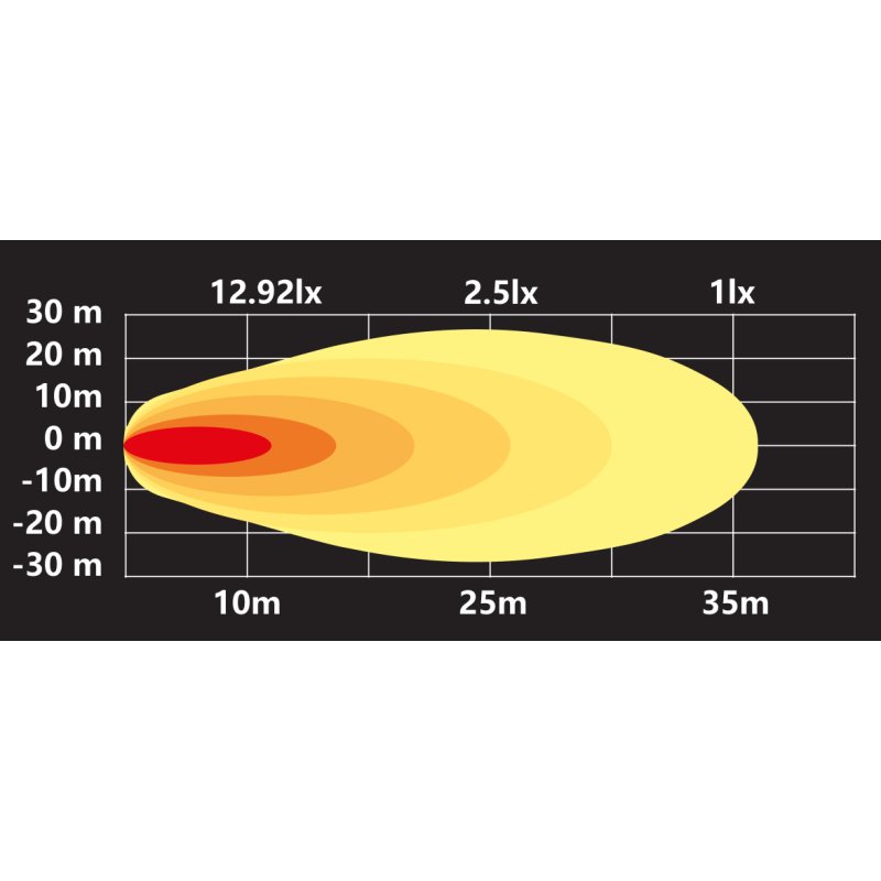 LED werklamp 56W 2x0,75mm²