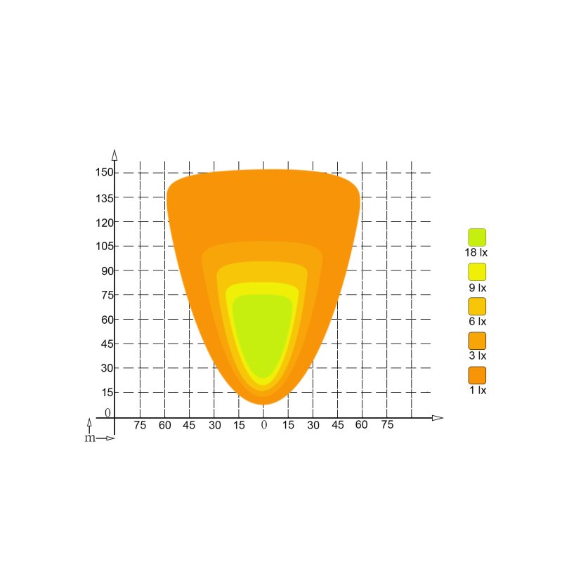 LED Arbeitsscheinwerfer 9-32 V 64W 5760lm