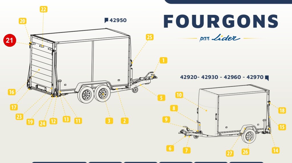 Fermeture droite