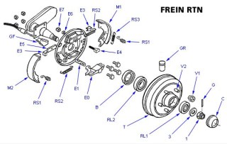 Kit machoires frein RTN RA3/230